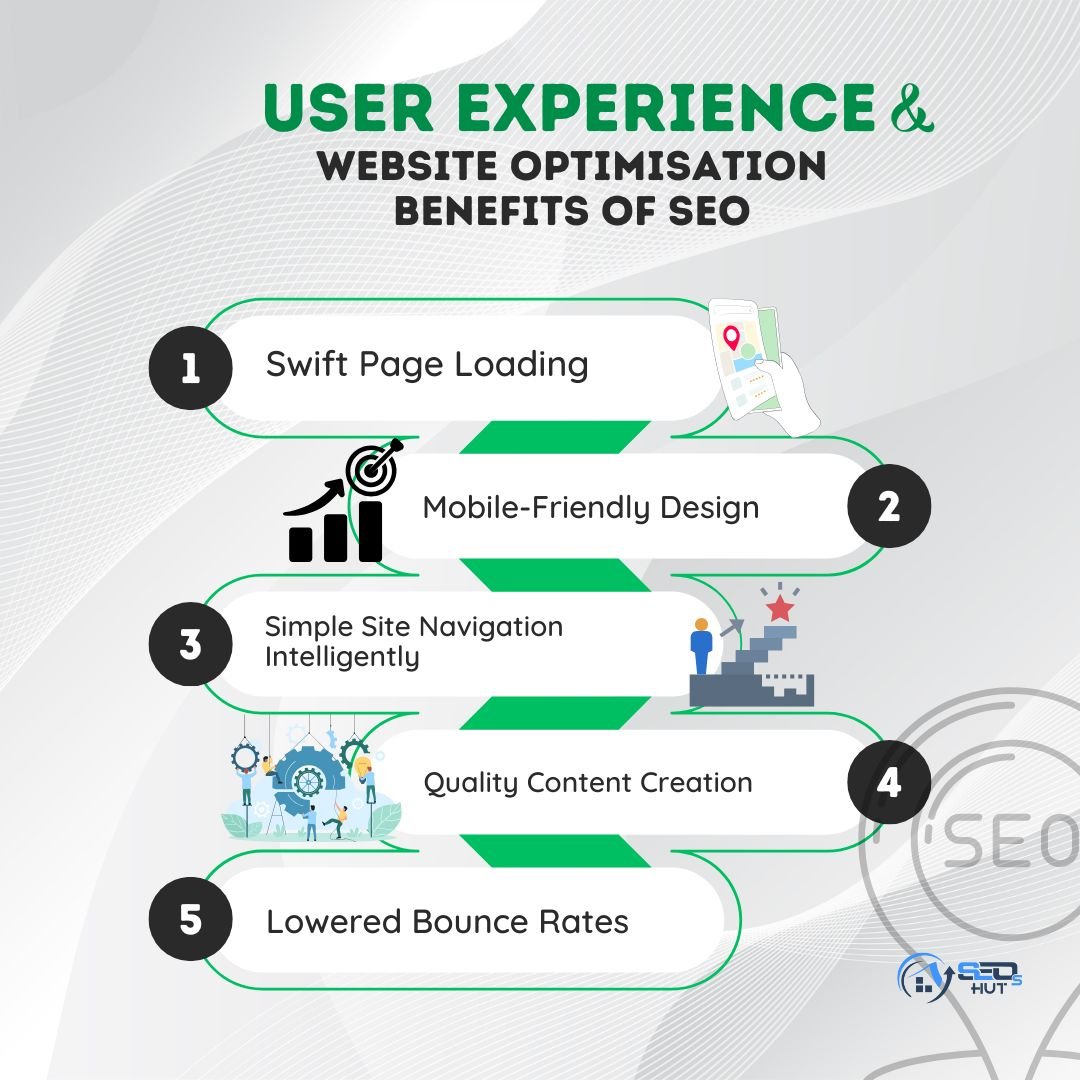 SEO improves user experience