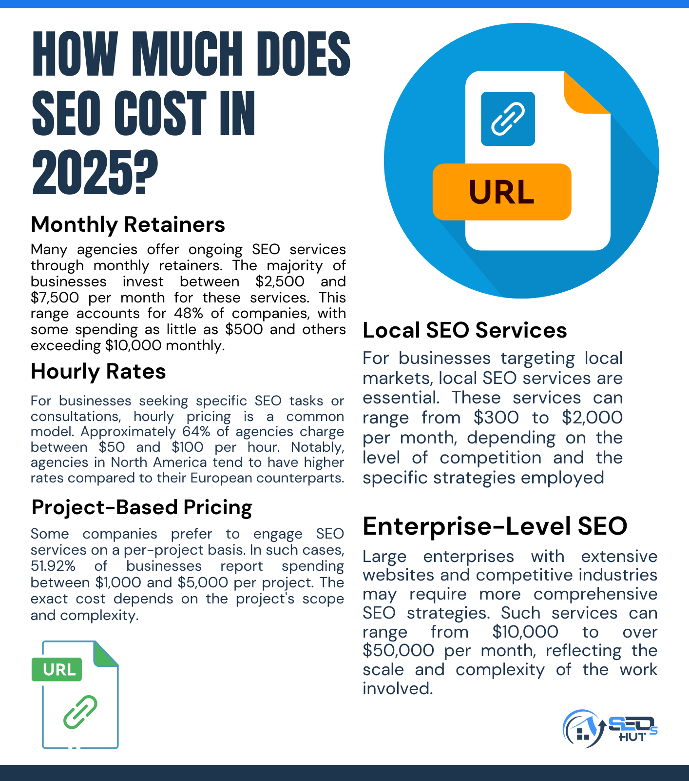 2025 SEO pricing breakdown