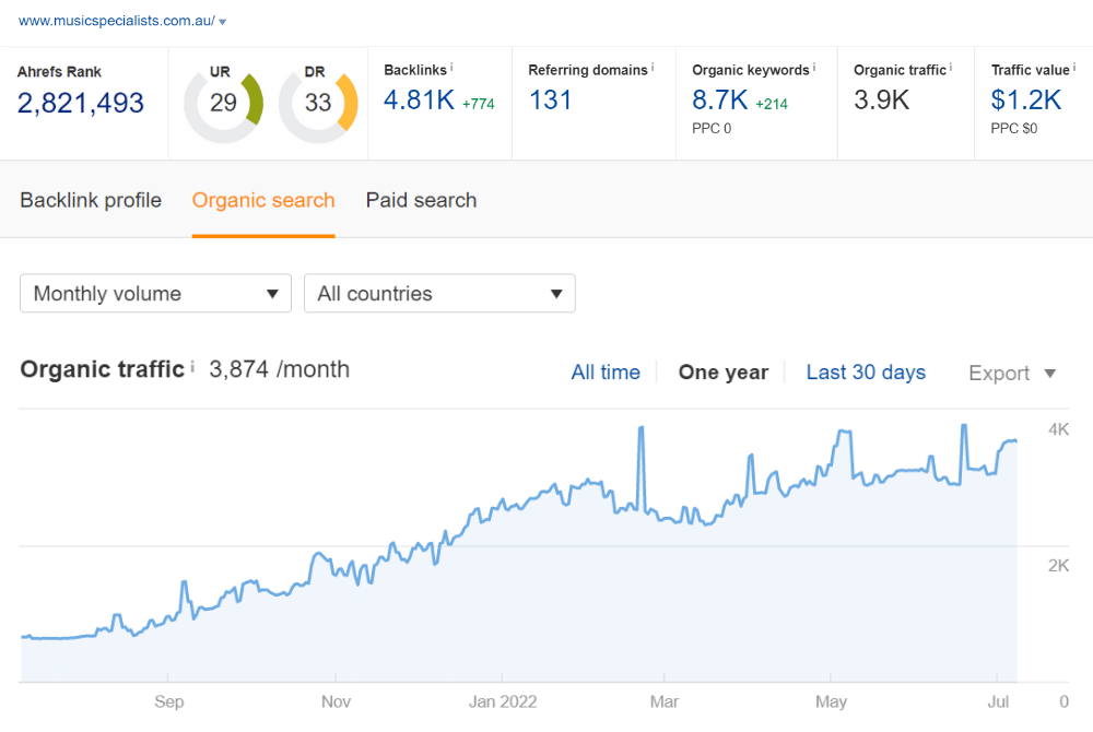 seo-services (360%-growth)